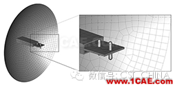 MicroWave Journal雜志—用CST工作室套裝2016進行準確的仿真CST電磁分析圖片2