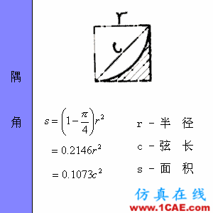 快接收，工程常用的各種圖形計(jì)算公式都在這了！AutoCAD仿真分析圖片26