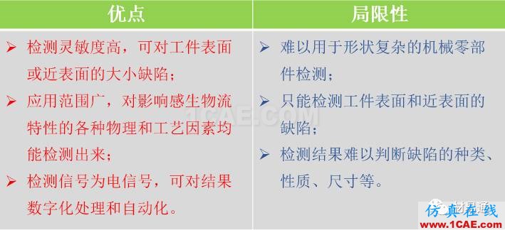 一文看懂金屬材料無損檢測（附標準匯總及原文下載鏈接）機械設(shè)計資料圖片29