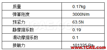 直線式可變排量滑片泵（VDVP）流體分析Pumplinx旋轉(zhuǎn)機構(gòu)有限元分析圖片6