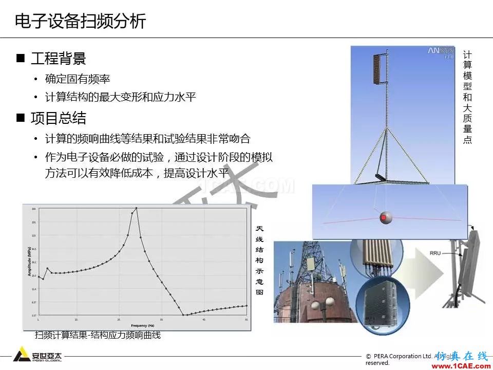 方案 | 電子設(shè)備仿真設(shè)計(jì)整體解決方案HFSS分析案例圖片17