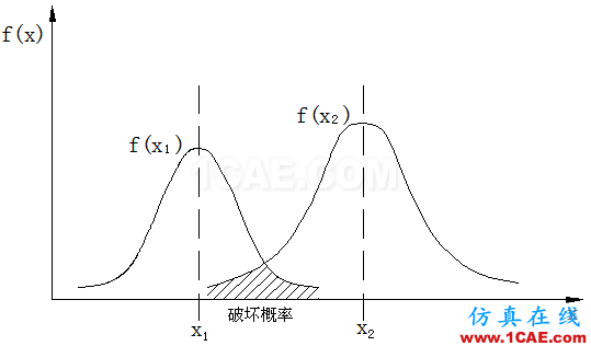 疲勞載荷及分析理論ansys分析圖片38