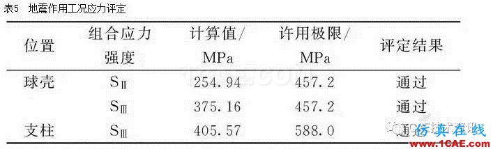 基于ANSYS/Workbench軟件的球罐有限元分析ansys圖片19