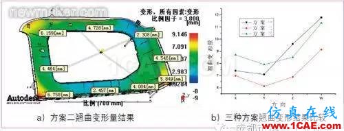 基于Moldflow的汽車內(nèi)飾板澆注系統(tǒng)設(shè)計moldflow注塑分析圖片12