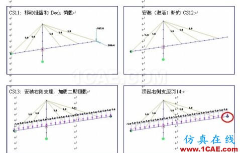 使用未知荷載系數(shù)功能做斜拉橋正裝分析 - hwen - 建筑結(jié)構(gòu)與施工技術(shù)交流