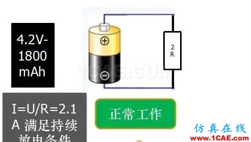 剖析電池內(nèi)部結構和機理HFSS圖片8