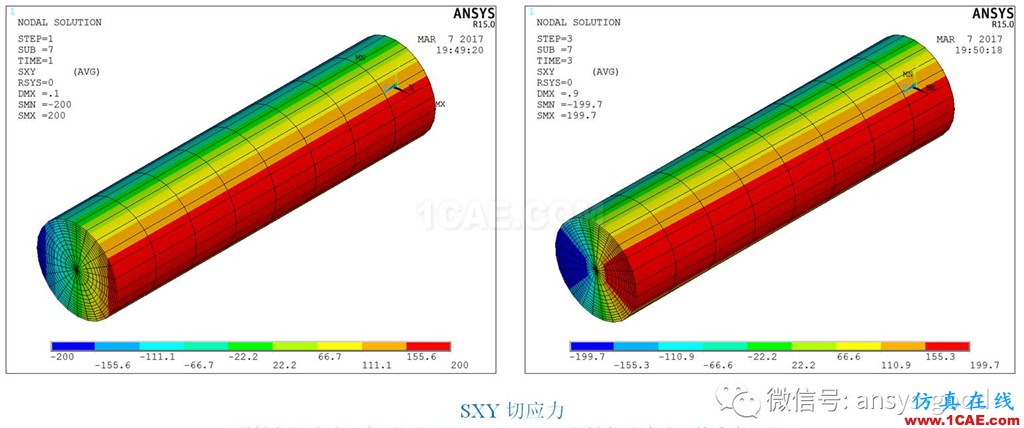 [原創(chuàng)]彈塑性專題-ANSYS屈服準(zhǔn)則是啥？以圓軸的塑性扭轉(zhuǎn)為例ansys結(jié)構(gòu)分析圖片3