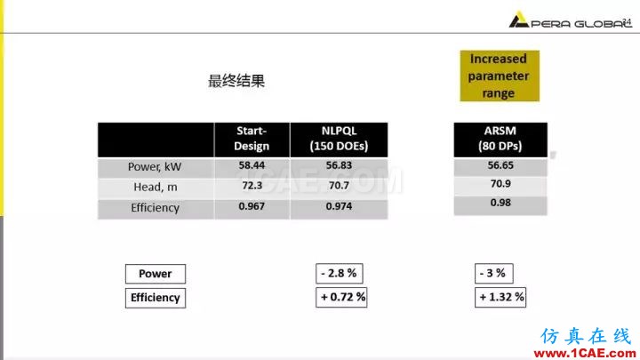 技術(shù)分享 | 泵水力設(shè)計(jì)及優(yōu)化仿真fluent圖片34