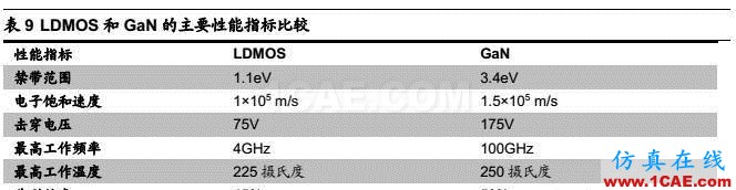 5G 給射頻前端芯片帶來的新變革ansys hfss圖片31