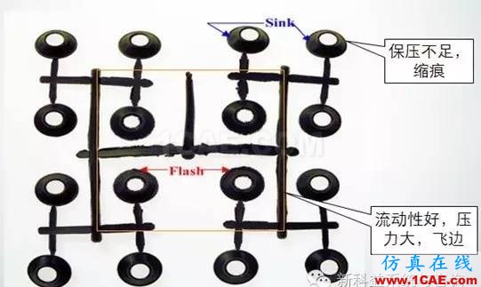 【干貨分享】Moldflow應(yīng)用常見問題解答系列之三moldflow培訓(xùn)課程圖片12