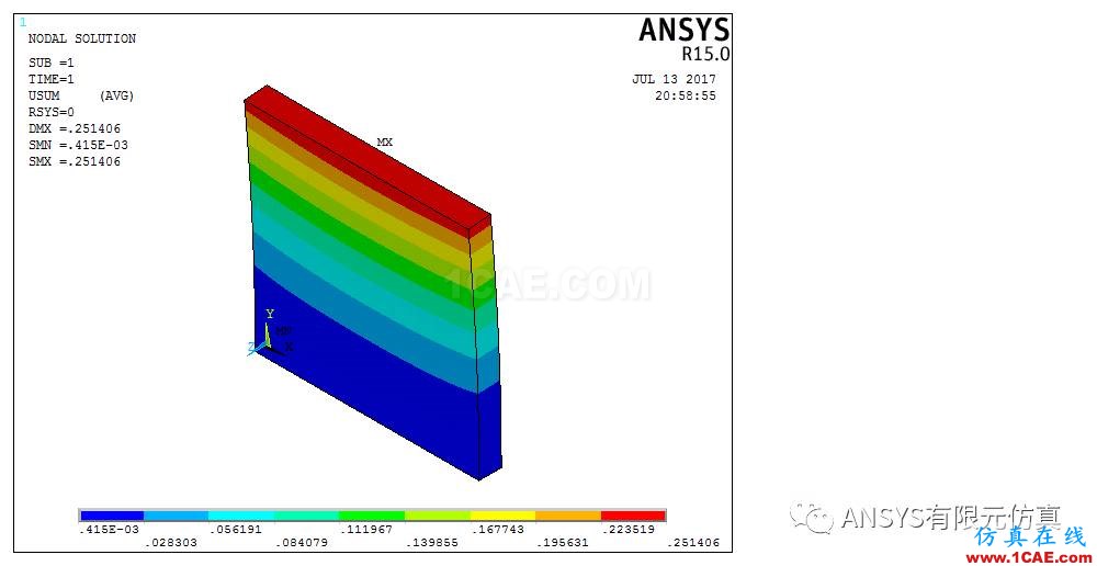 ANSYS子結(jié)構(gòu)漫談與應用【轉(zhuǎn)發(fā)】ansys workbanch圖片5