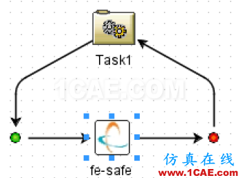 使用Isight中fesafe組件進(jìn)行表面完整性敏度分析