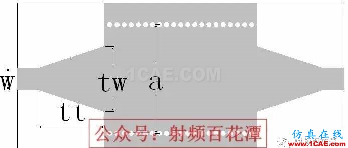 基于介質(zhì)集成波導(dǎo)（SIW）的功率分配/合成器HFSS結(jié)果圖片13