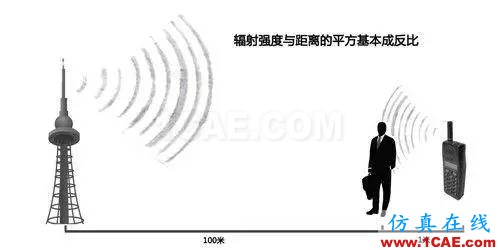 【無線電科普知識(shí)】手機(jī)與移動(dòng)基站天線的電磁輻射強(qiáng)度哪個(gè)對(duì)人的影響大？HFSS仿真分析圖片2