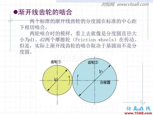 齒輪齒條的基本知識與應(yīng)用！115頁ppt值得細(xì)看！機(jī)械設(shè)計圖例圖片36