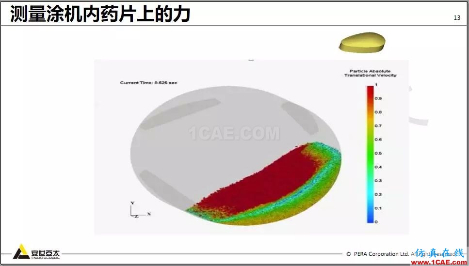 教程 | Rocky DEM與ANSYS Fluent耦合計(jì)算案例演示HFSS培訓(xùn)的效果圖片13