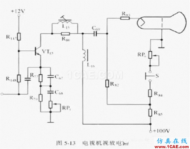 電路設計大全:上/下拉電阻、串聯(lián)匹配/0Ω電阻、磁珠、電感應用HFSS圖片6