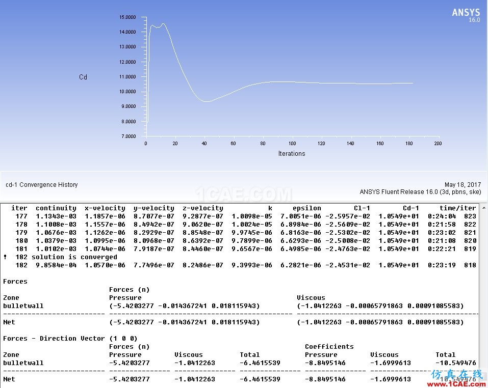 關于Fluent的升力系數CL和阻力系數CD的正確理解fluent分析案例圖片3