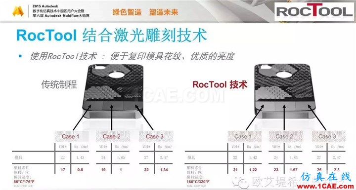 Moldflow 重大福利 快來領(lǐng)?。。。?高峰論壇演講PPT之六moldflow分析案例圖片34