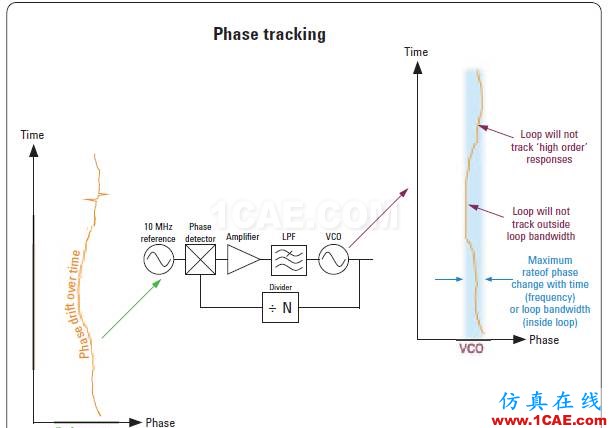 相位相參，你知道嗎?ansys hfss圖片3