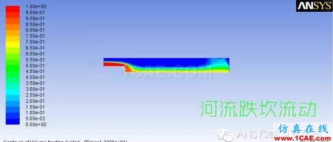 ANSYS FLUENT高清有聲視頻教程下載，含源文件fluent仿真分析圖片4