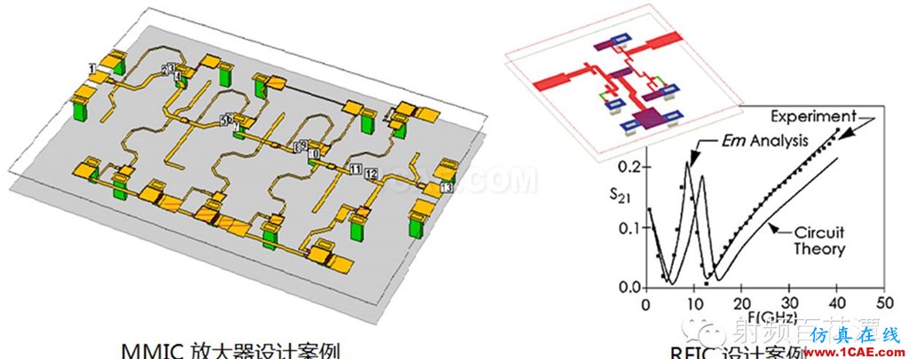 各種計算電磁學方法比較和仿真軟件ADS電磁培訓(xùn)教程圖片13