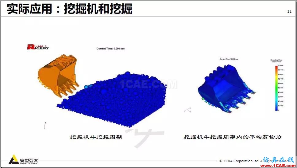 教程 | Rocky DEM與ANSYS Fluent耦合計(jì)算案例演示HFSS培訓(xùn)的效果圖片11