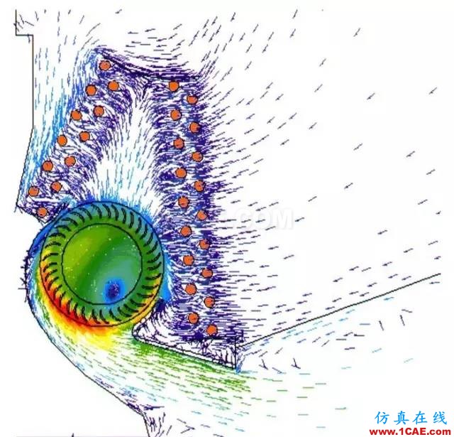 應用 | 旋轉(zhuǎn)機械與CFD技術cfx培訓課程圖片3