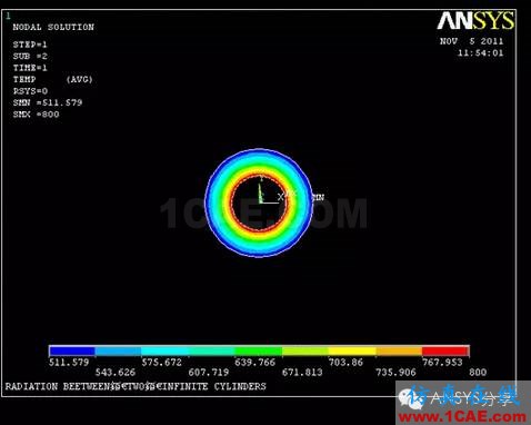 ANSYS對(duì)同軸圓柱體的輻射仿真模擬ansys仿真分析圖片6