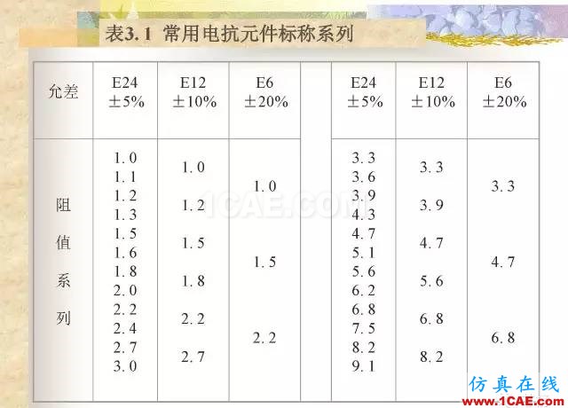 最全面的電子元器件基礎知識（324頁）HFSS仿真分析圖片12