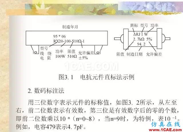 最全面的電子元器件基礎知識（324頁）HFSS培訓課程圖片17