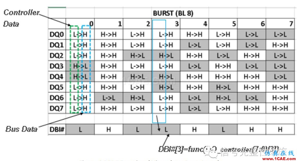 T47 [Design Con之一] DBI功能對DDR4系統(tǒng)的影響HFSS培訓(xùn)課程圖片9