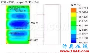 用 Icepak 軟件分析并驗證某純電動轎車電池組熱管理系統(tǒng)ansys仿真分析圖片9