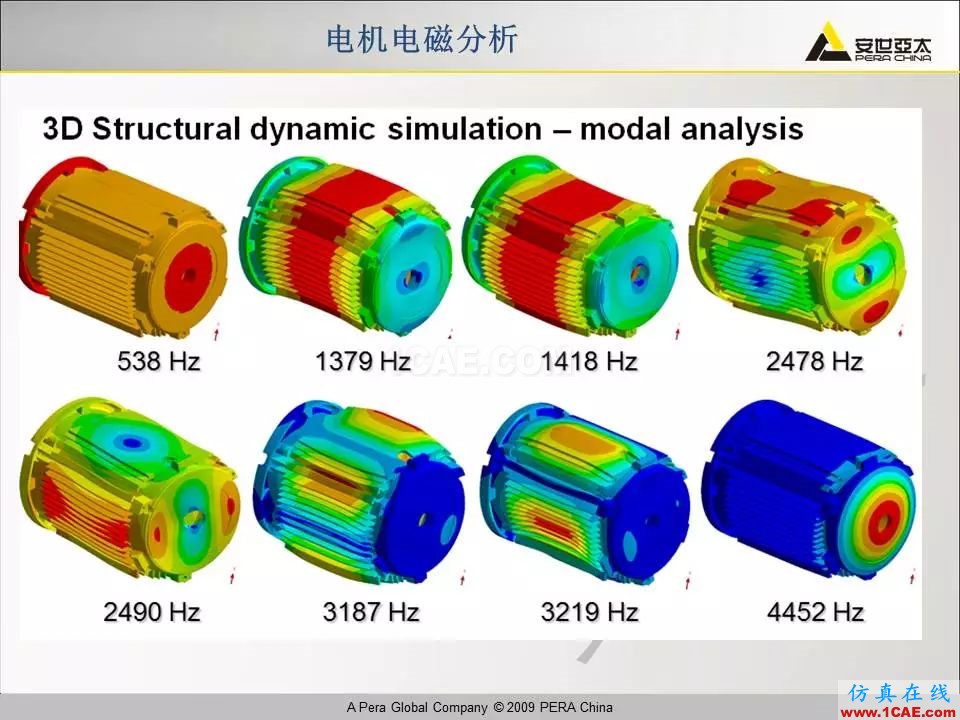 電機振動噪聲分析解決方案Maxwell分析圖片13