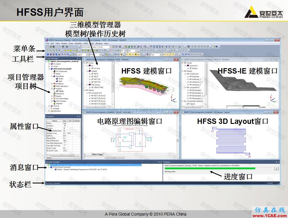 ANSYS HFSS高頻電子仿真培訓(xùn)結(jié)束HFSS分析圖片1