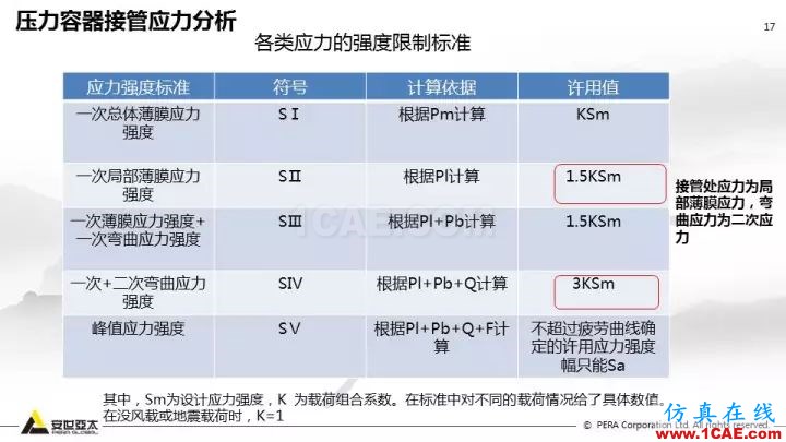 案例分享 | ANSYS Workbench 在壓力容器分析中的應(yīng)用ansys培訓(xùn)的效果圖片17