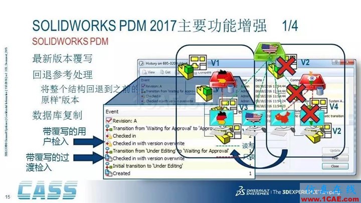 SOLIDWORKS PDM - 3D數(shù)字化研發(fā)管理平臺的核心系統(tǒng)solidworks simulation分析案例圖片15