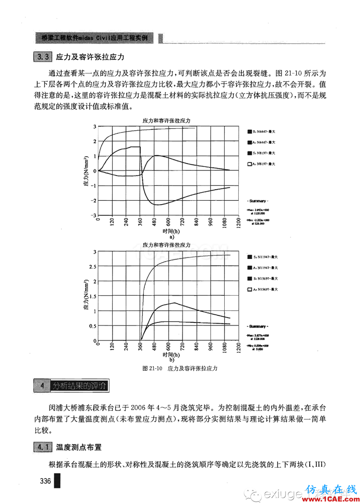 Midas Civil 實例之二十一斜拉橋主塔承臺水化熱分析Midas Civil學(xué)習(xí)資料圖片10