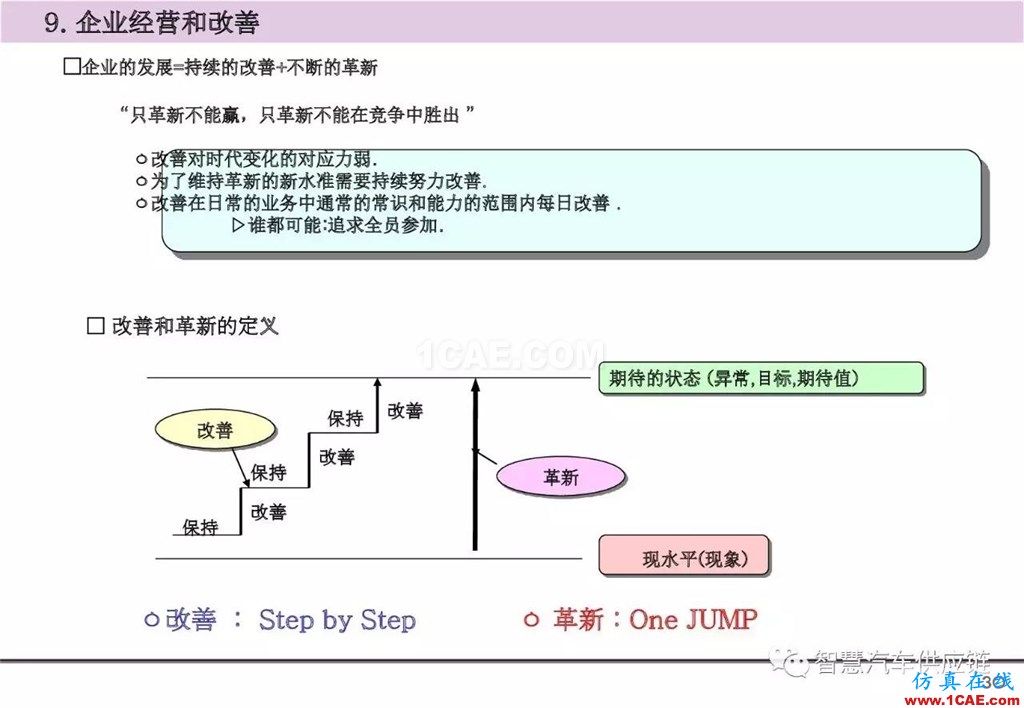 【生產(chǎn)管理】經(jīng)典培訓(xùn)PPT——生產(chǎn)的浪費(fèi)及去除機(jī)械設(shè)計(jì)圖片31