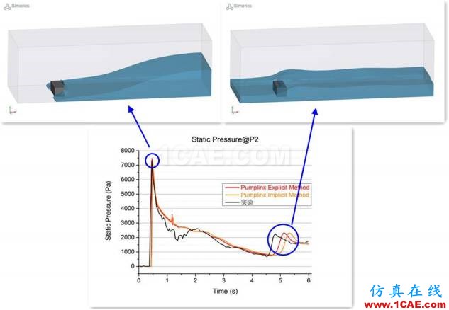 PumpLinx VOF功能應用與驗證【轉(zhuǎn)發(fā)】Pumplinx流體分析圖片16