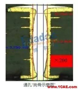 你從哪里來，PCB成品銅厚和孔銅的由來HFSS結(jié)果圖片10