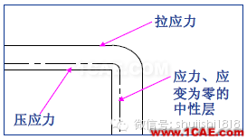 「沖壓基礎(chǔ)知識(shí)普及」最全的沖壓工藝與產(chǎn)品設(shè)計(jì)資料（視頻）~ansys結(jié)構(gòu)分析圖片35