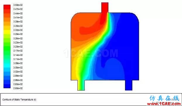 fluent計算流體動力學案例ansys結果圖片20