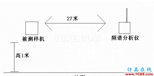 四個(gè)要點(diǎn)，幫你搞定LoRa天線匹配電路！ansysem學(xué)習(xí)資料圖片8