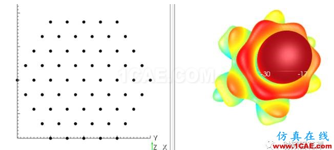 一種基于EMPro和SystemVue的相控陣天線仿真新方法ansys hfss圖片5