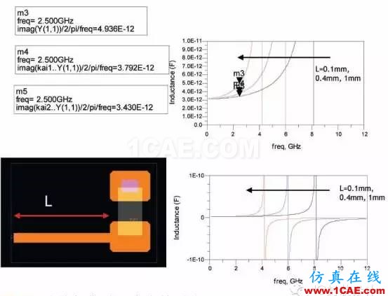 射頻封裝系統(tǒng)SIP（System In a Package）ADS電磁分析案例圖片3