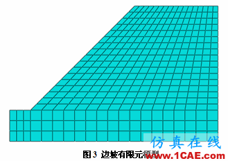 強度折減理論在Abaqus中的實現(xiàn)abaqus靜態(tài)分析圖片3