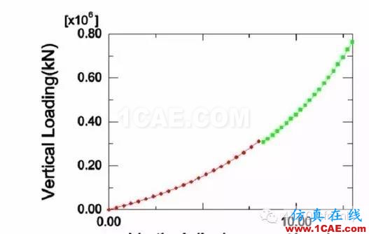 橡膠構(gòu)件有限元分析探討abaqus有限元分析案例圖片11