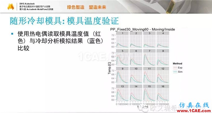 Moldflow 重大福利 快來(lái)領(lǐng)?。。?！ 高峰論壇演講PPT之五moldflow注塑分析圖片45