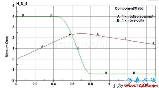 【技術】海上風電機組基礎防碰撞分析及防護措施探討ls-dyna分析案例圖片9